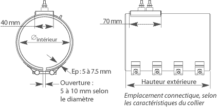 encombrement colliers mica UL